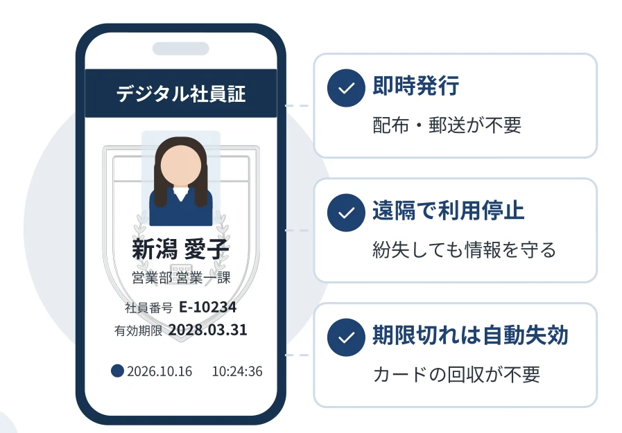 デジタル社員証の画面と、即時発行・遠隔で利用停止・期限切れは自動失効の3つの特長