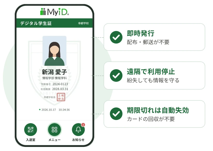 デジタル学生証の画面と、即時発行・遠隔で利用停止・期限切れは自動失効の3つの特長