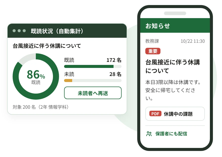 お知らせの既読状況を自動で集計するダッシュボード（既読86%・未読者へ再送）と、添付ファイル付きのお知らせの画面