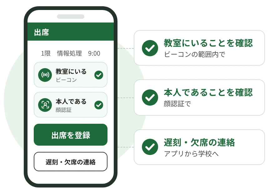 ビーコンで教室にいること、顔認証で本人であることを確認してから出席を登録する画面