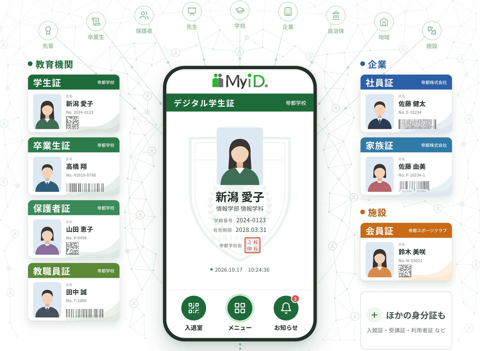 MyiDのアプリに表示したデジタル学生証と、学生証・卒業生証・保護者証・教職員証・社員証・家族証・会員証の表示例