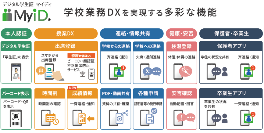 MyiD（マイディ）学校業務DXを実現する多彩な機能