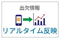 出欠情報「リアルタイム反映」