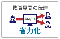 教職員間の伝達「省力化」
